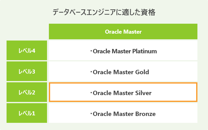 データベースエンジニアに適した資格