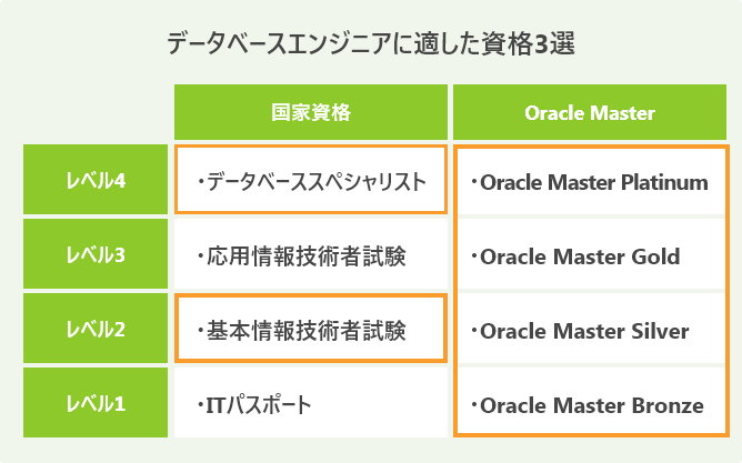データベースエンジニアに適した資格3選