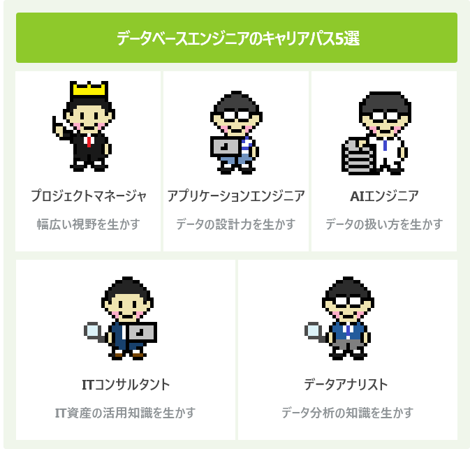 データベースエンジニアのキャリアパス5選