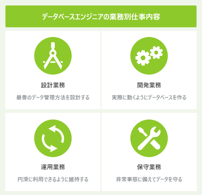データベースエンジニアの業務別仕事内容
