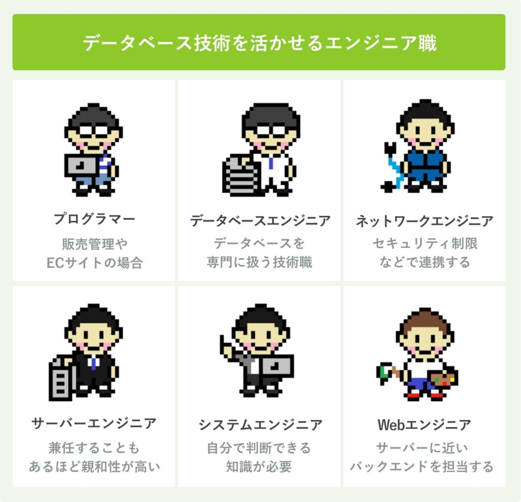 データベース技術を活かせるエンジニア職