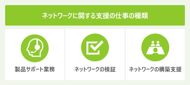 ネットワークに関する支援の仕事の種類