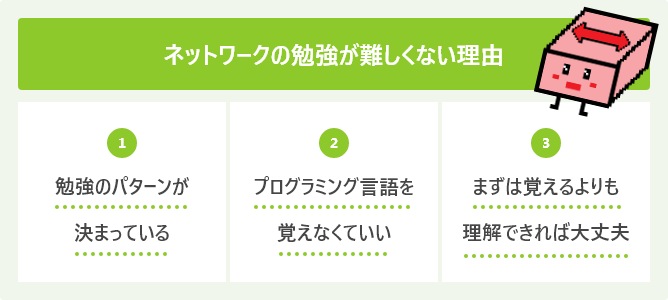 ネットワークの勉強が難しくない理由