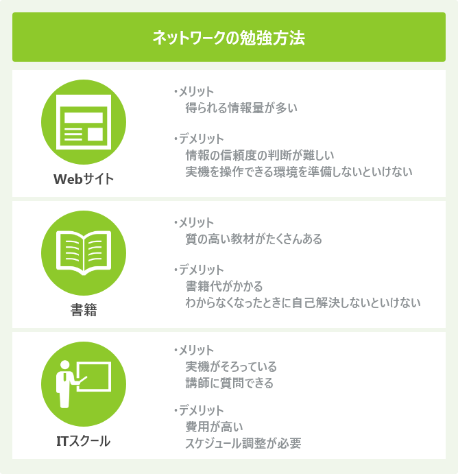 ネットワークの勉強方法