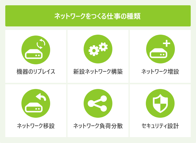 ネットワークをつくる仕事の種類