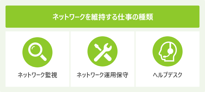 ネットワークを維持する仕事の種類