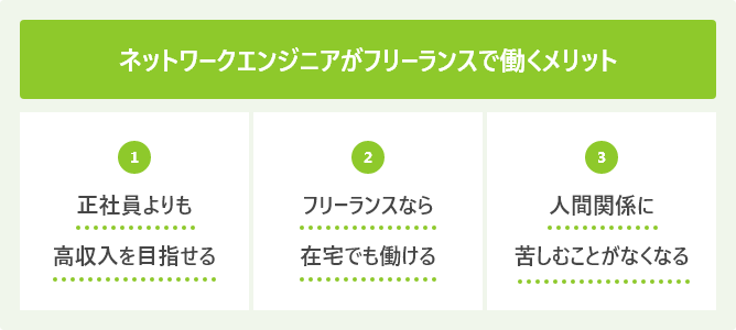 ネットワークエンジニアがフリーランスで働くメリット
