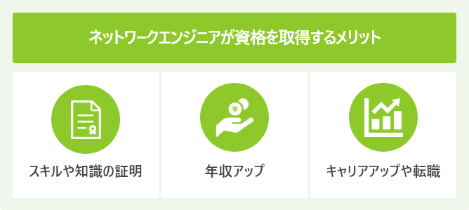 ネットワークエンジニアが資格を取得するメリット
