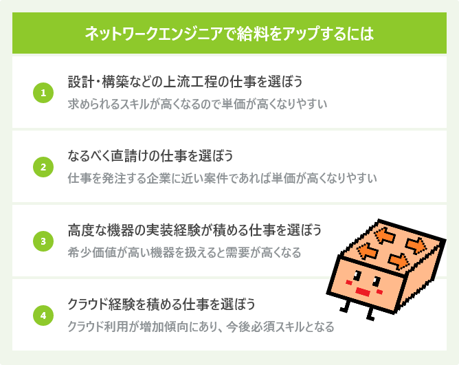 ネットワークエンジニアで給料をアップするには