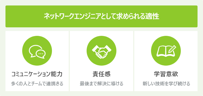 ネットワークエンジニアとして求められる適性