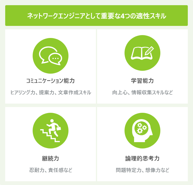 ネットワークエンジニアとして重要な4つの適性スキル