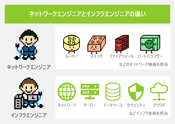 ネットワークエンジニアとインフラエンジニアの違い