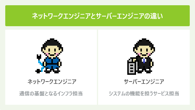 ネットワークエンジニアとサーバーエンジニアの違い