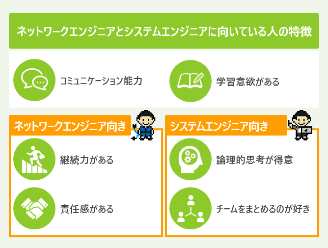 ネットワークエンジニアとシステムエンジニアに向いている人の特徴
