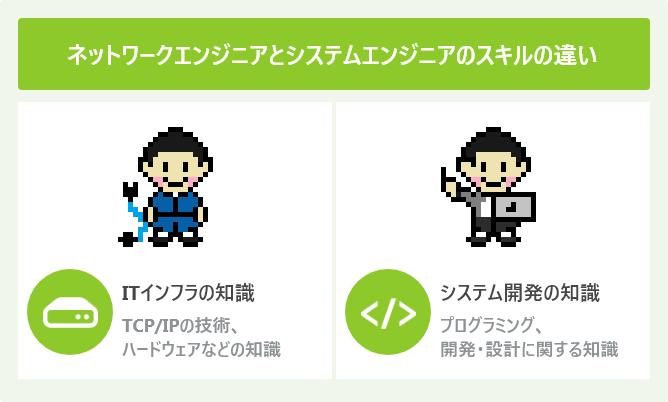 ネットワークエンジニアとシステムエンジニアのスキルの違い