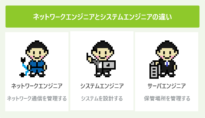 ネットワークエンジニアとシステムエンジニアの違い
