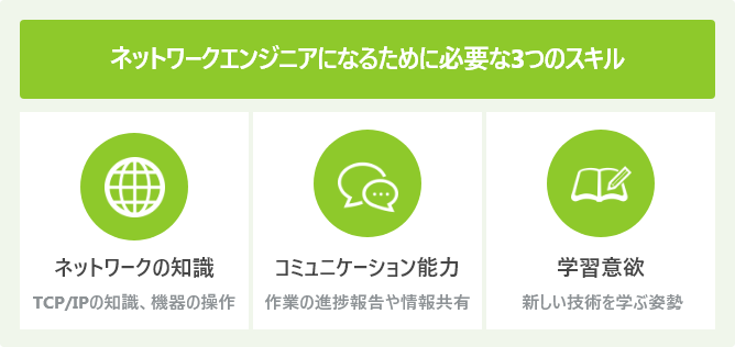 ネットワークエンジニアになるために必要な3つのスキル