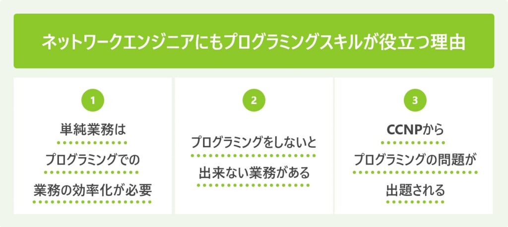 ネットワークエンジニアにもプログラミングスキルが役立つ理由
