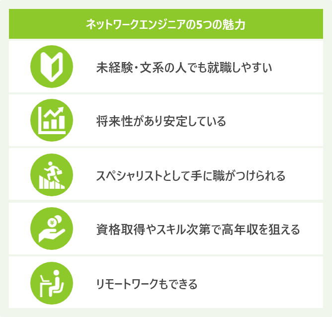 ネットワークエンジニアの5つの魅力