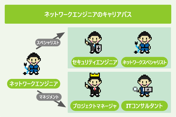 ネットワークエンジニアのキャリアパス