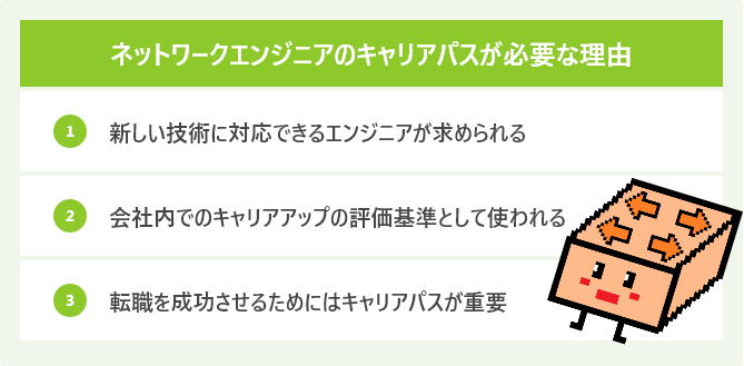 ネットワークエンジニアのキャリアパスが必要な理由