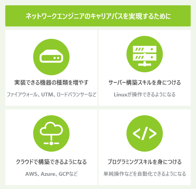 ネットワークエンジニアのキャリアパスを実現するために