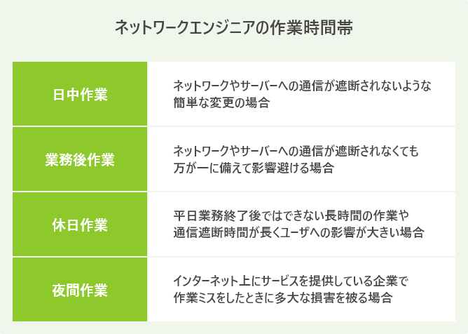 ネットワークエンジニアの作業時間帯