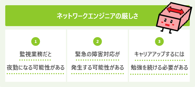 ネットワークエンジニアの厳しさ