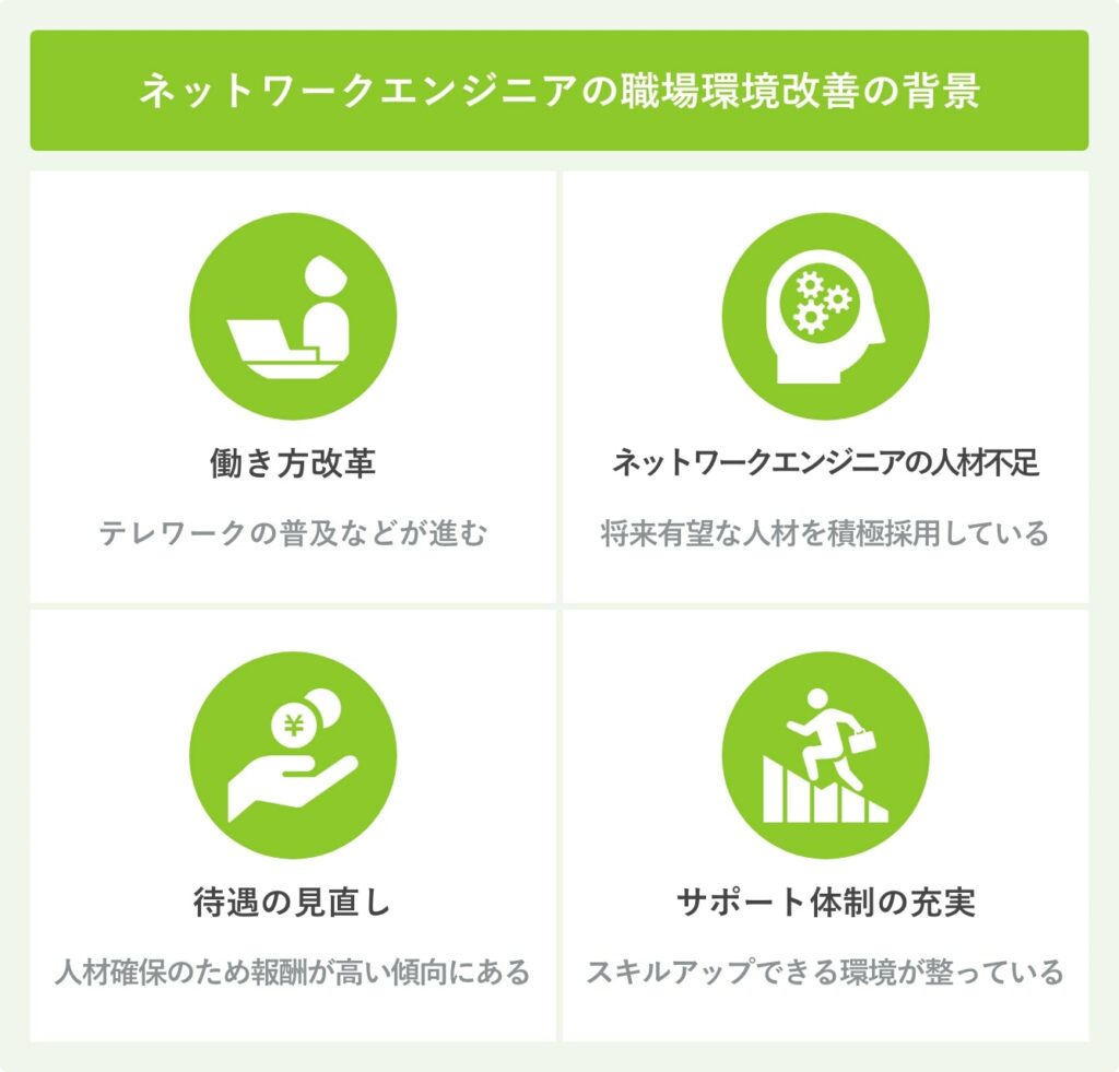 ネットワークエンジニアの職場環境改善の背景