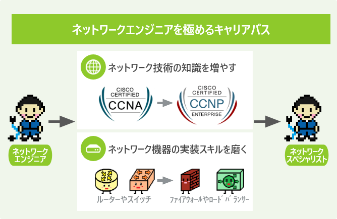 ネットワークエンジニアを極めるキャリアパス