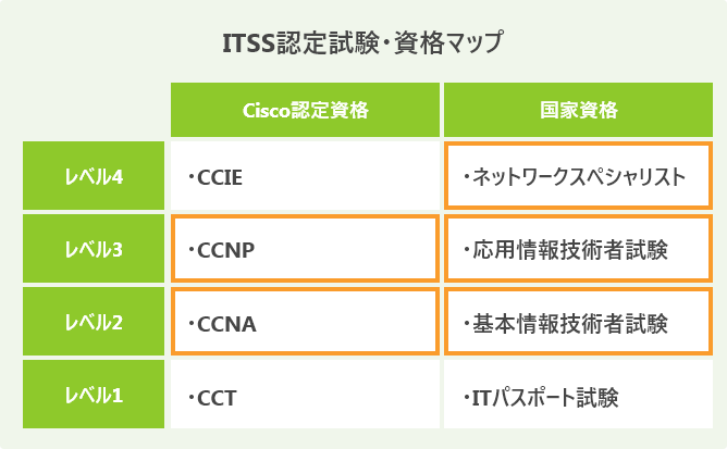 ネットワークエンジニア就職転職に有利になるおすすめ資格5選