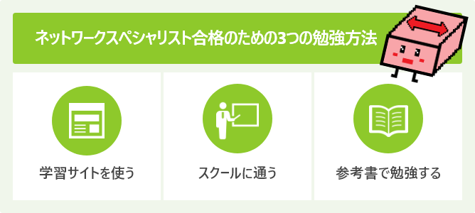 ネットワークスペシャリスト合格のための3つの勉強方法