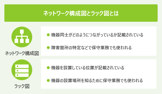 ネットワーク構成図とラック図とは
