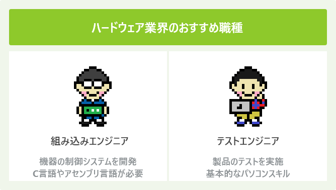 ハードウェア業界のおすすめ職種