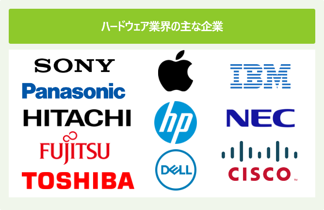ハードウェア業界の主な企業