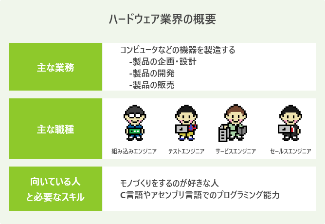 ハードウェア業界の概要