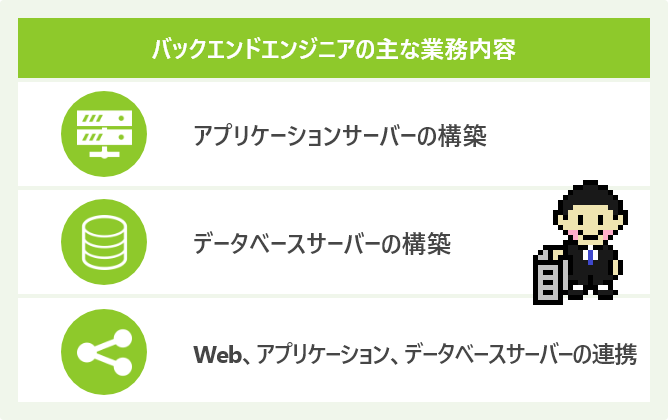 バックエンドエンジニアの主な業務内容