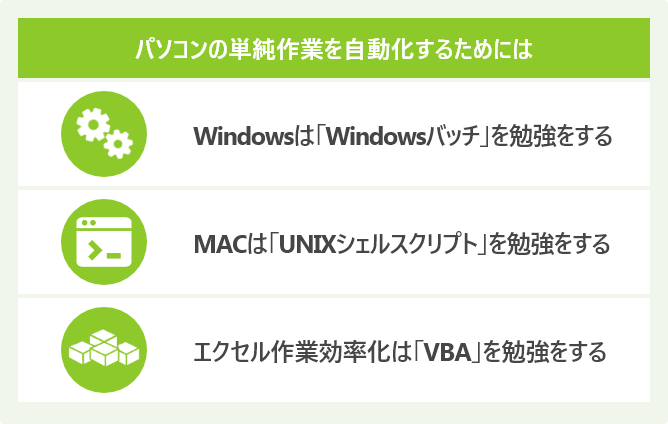 パソコンの単純作業を自動化するためには