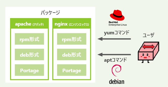 パッケージ