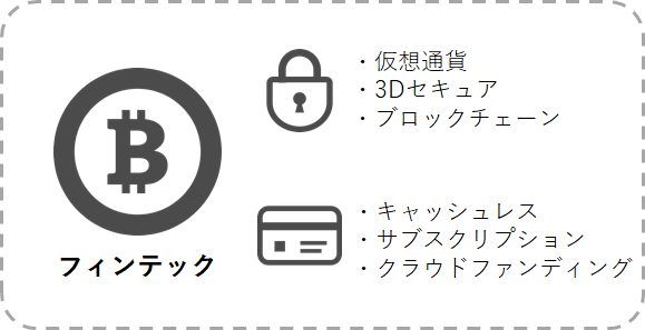 フィンテック