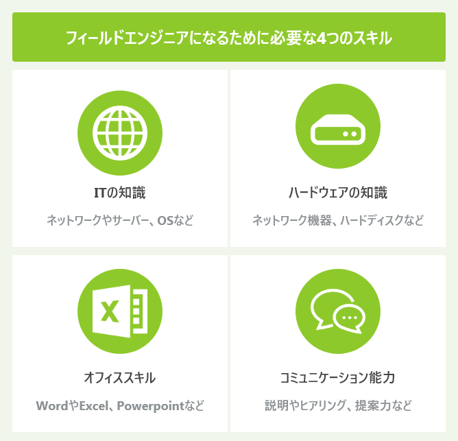 フィールドエンジニアになるために必要な4つのスキル
