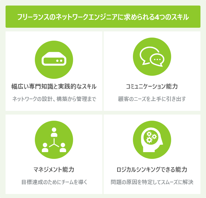 フリーランスのネットワークエンジニアに求められる4つのスキル