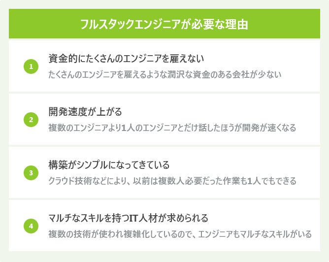 フルスタックエンジニアが必要な理由