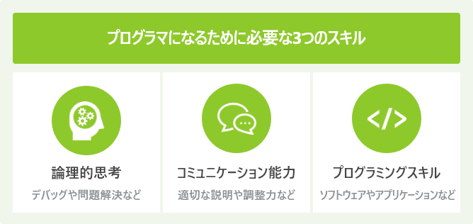 プログラマになるために必要な3つのスキル