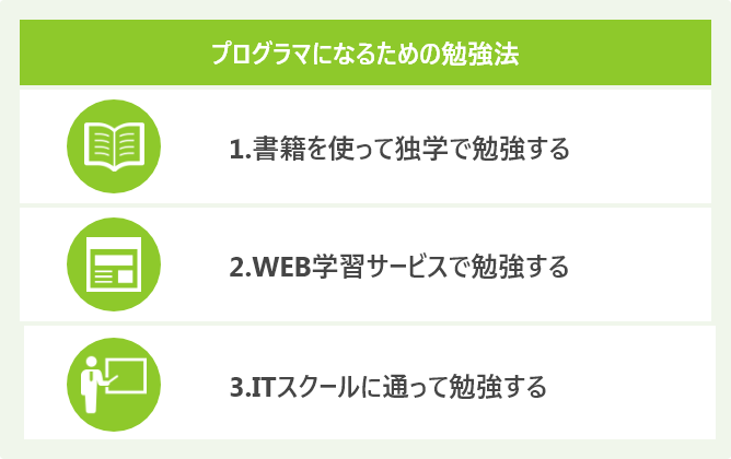 プログラマになるための勉強法