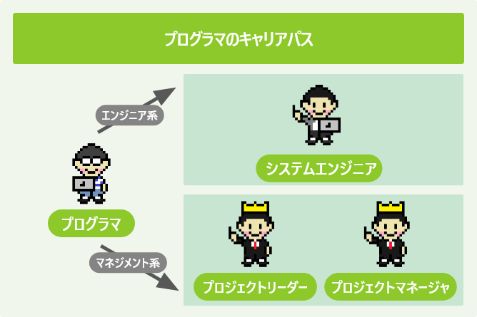 プログラマのキャリアパス