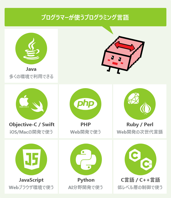 プログラマーが使うプログラミング言語