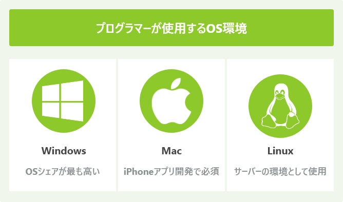 プログラマーが使用するOS環境
