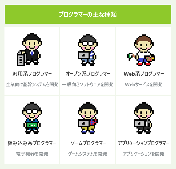 プログラマーの主な種類