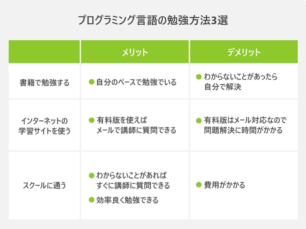プログラミング言語の勉強方法
